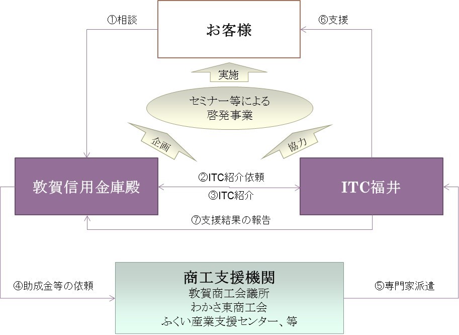 fukui.jpg