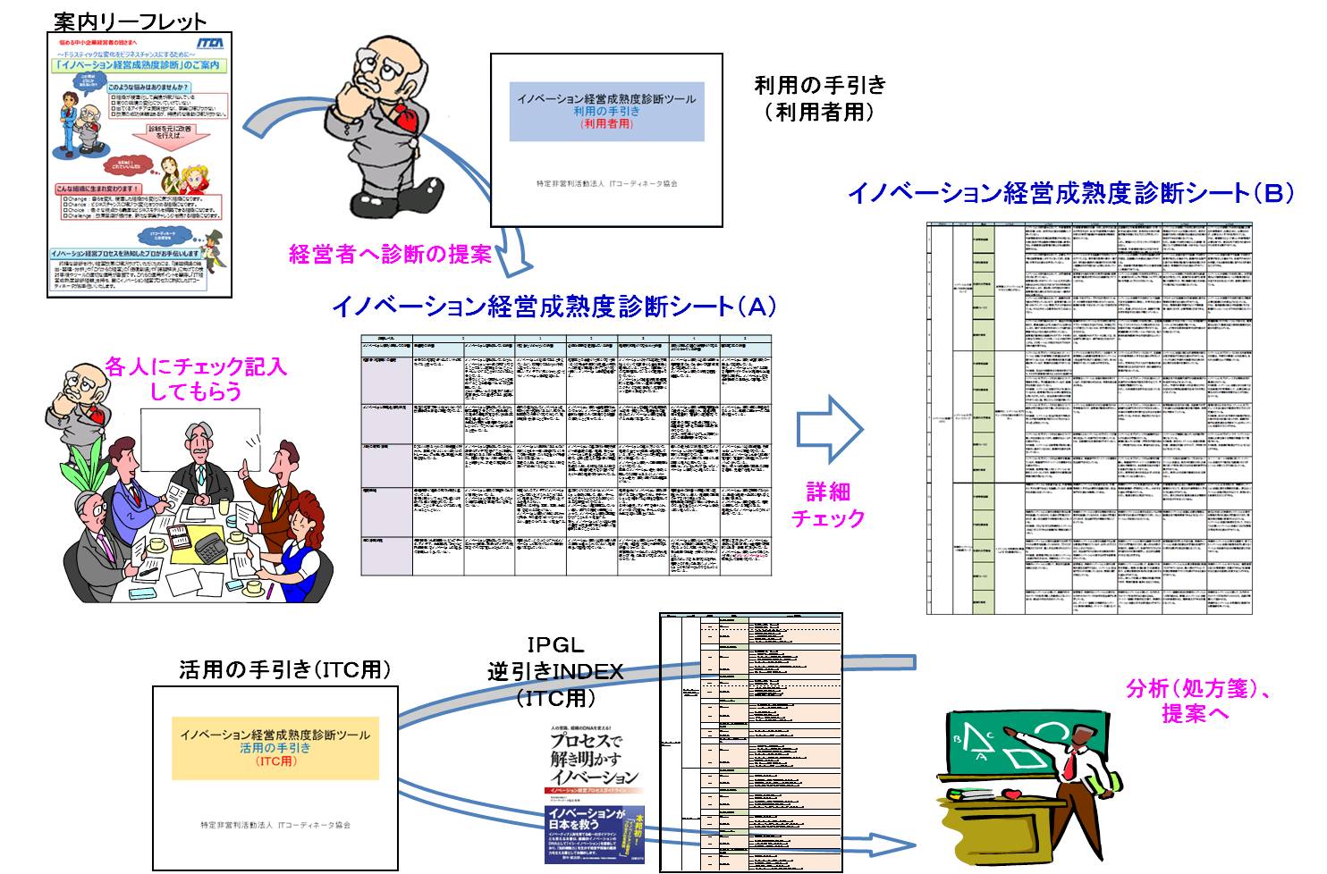 innov-tool-map_20150901.jpg