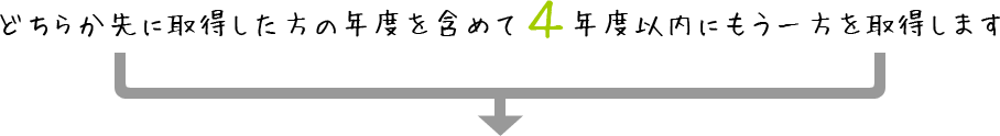 4年度以内にもう一方を取得します