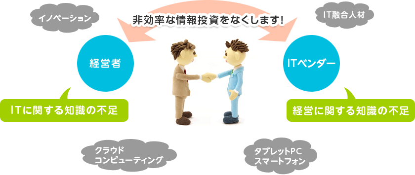 経営とITの橋渡し