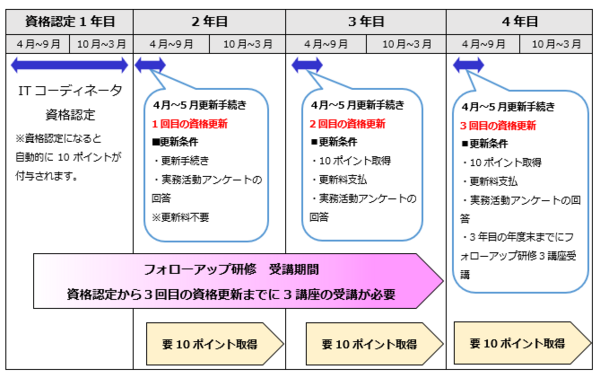 shikakuiji_image.png
