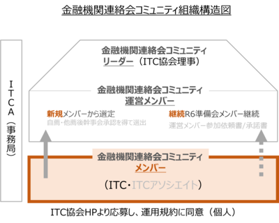 0602_soshikikouzouzu.png