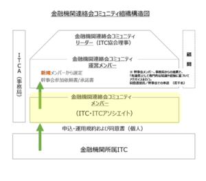 fistaisei.pngのサムネイル画像
