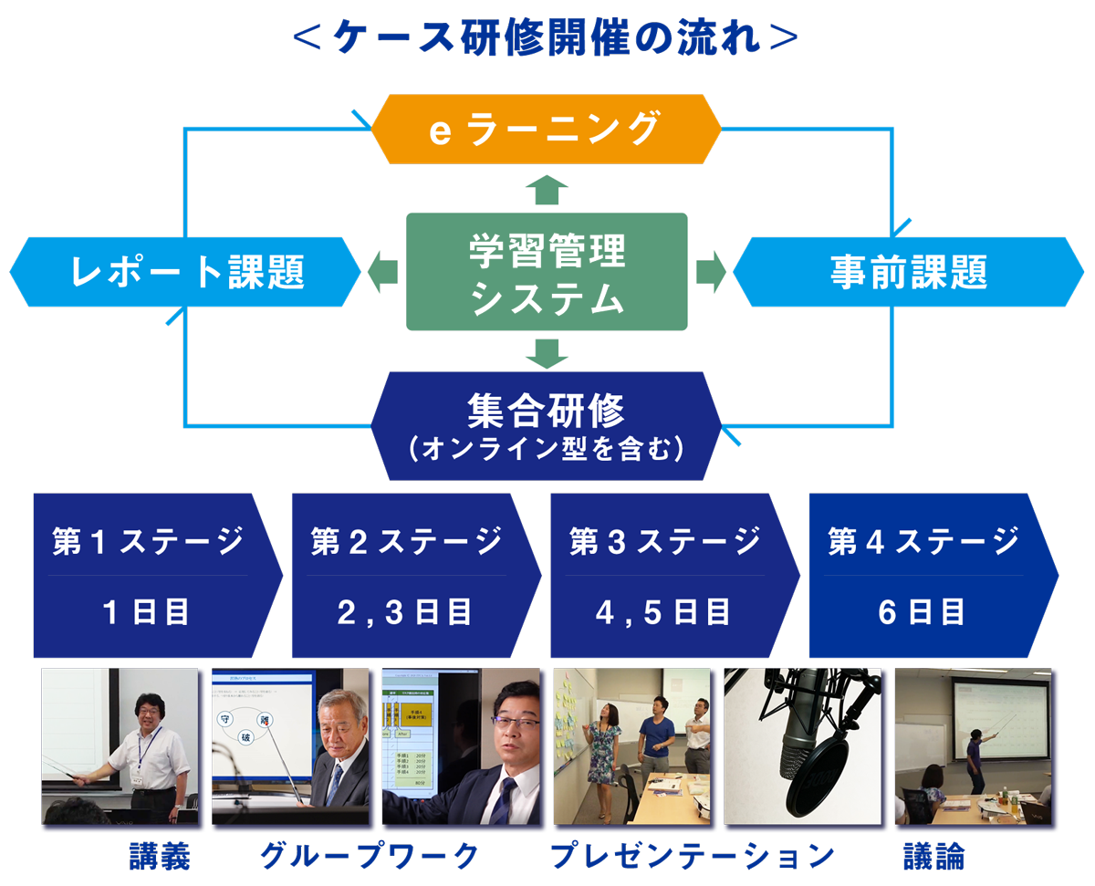 Itコーディネータ資格認定用ケース研修 Itコーディネータの育成強化施策