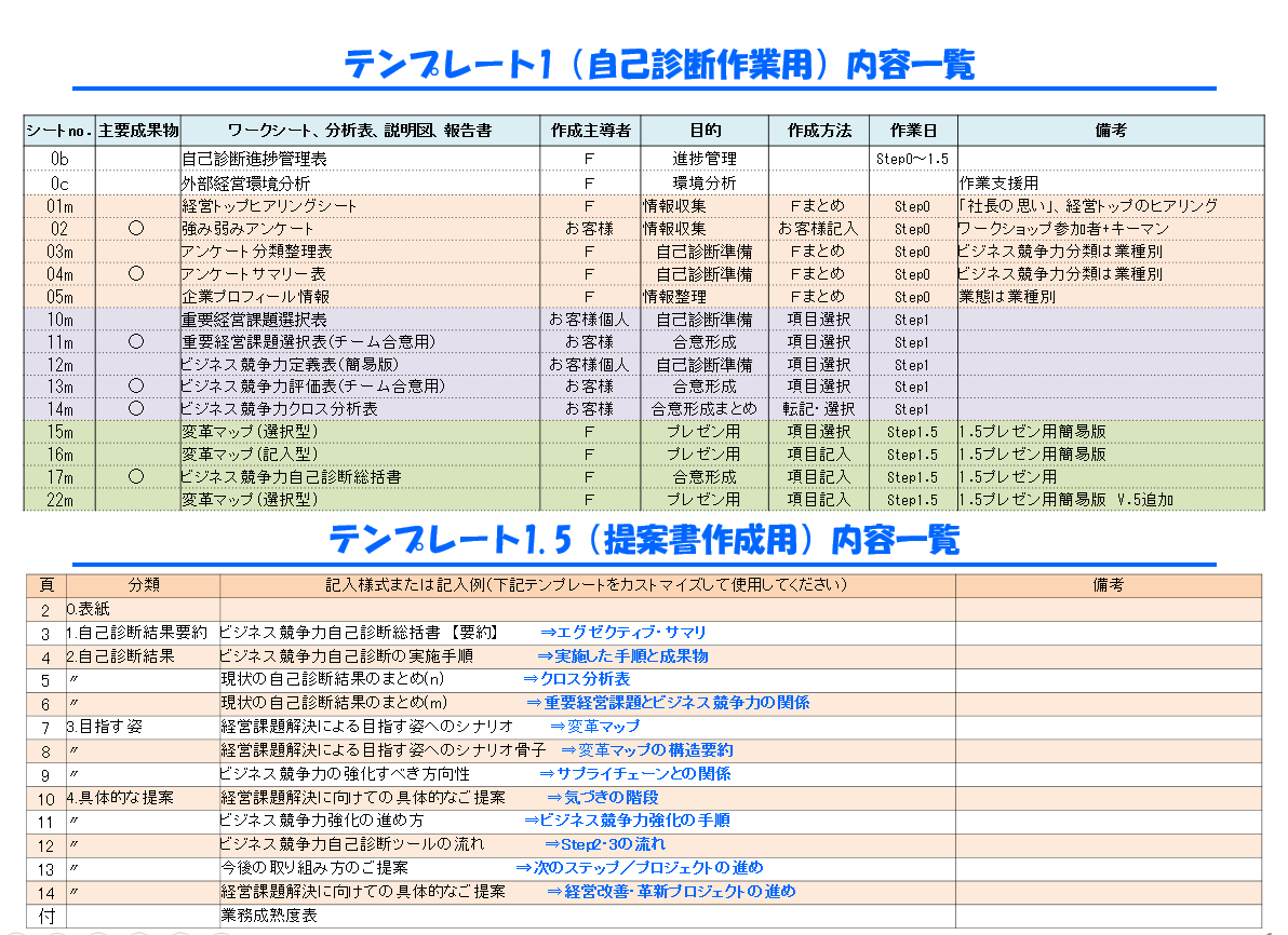 診断ツールの構成