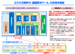 【ツール構成と研修コースの位置づけ】