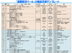 【提供されるテンプレート類】