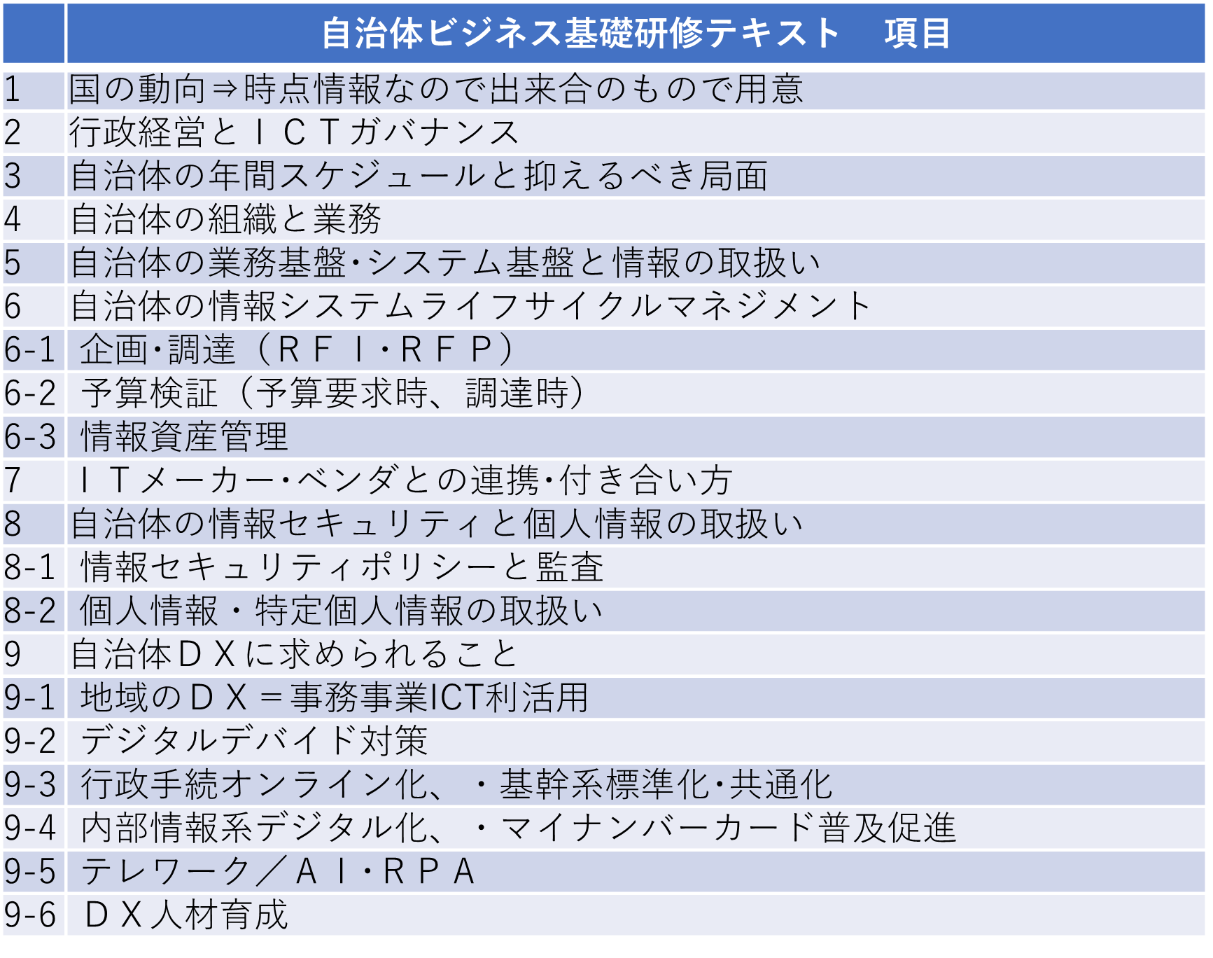 https://www.itc.or.jp/image/jichitai_zu.png