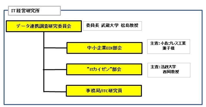 図１