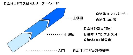 自治体ビジネス研修シリーズイメージ