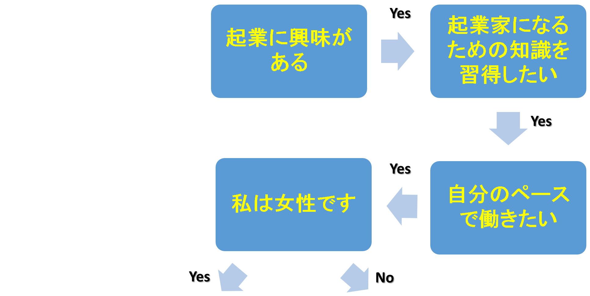 起業コース