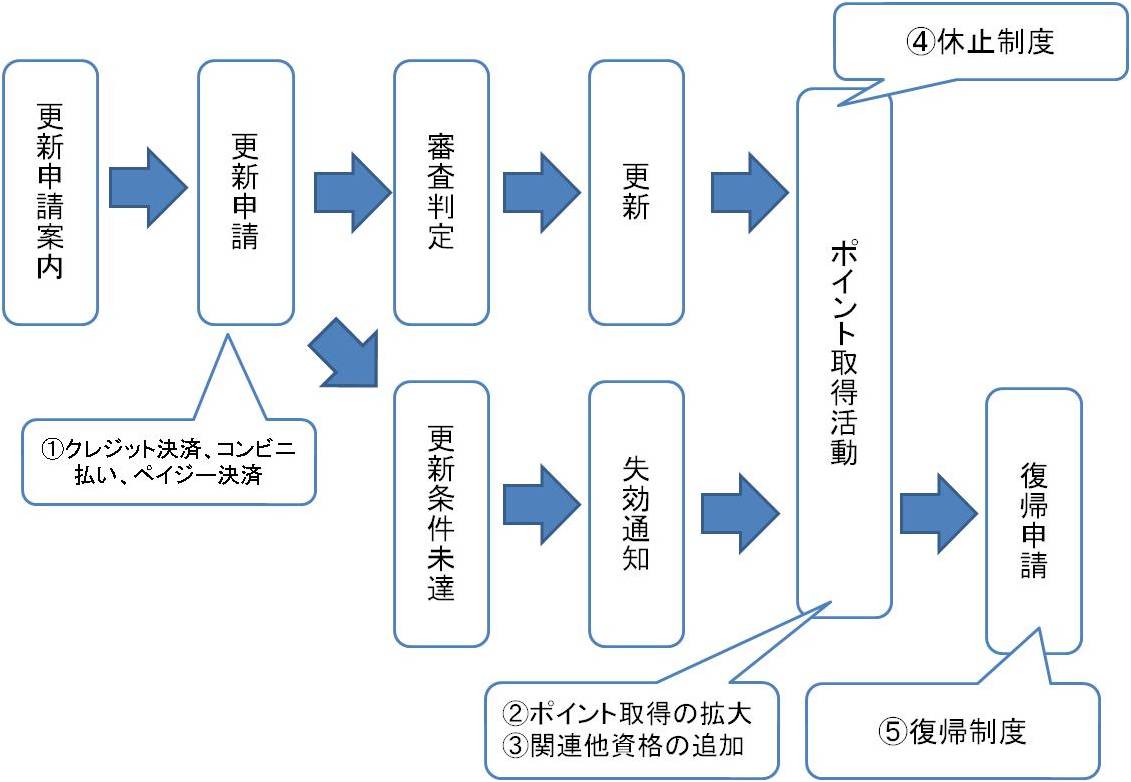 図1