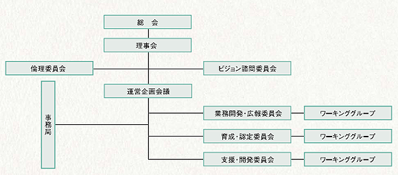 組織体制